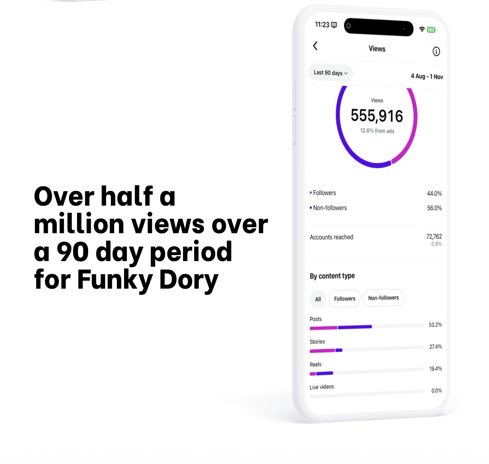 Funky Dory 555K Views Results